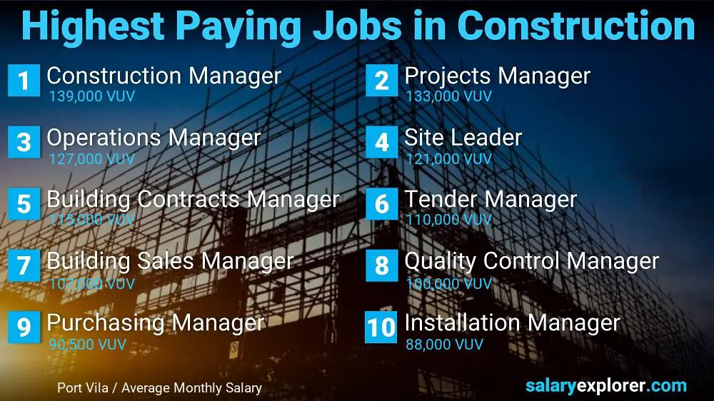 Highest Paid Jobs in Construction - Port Vila