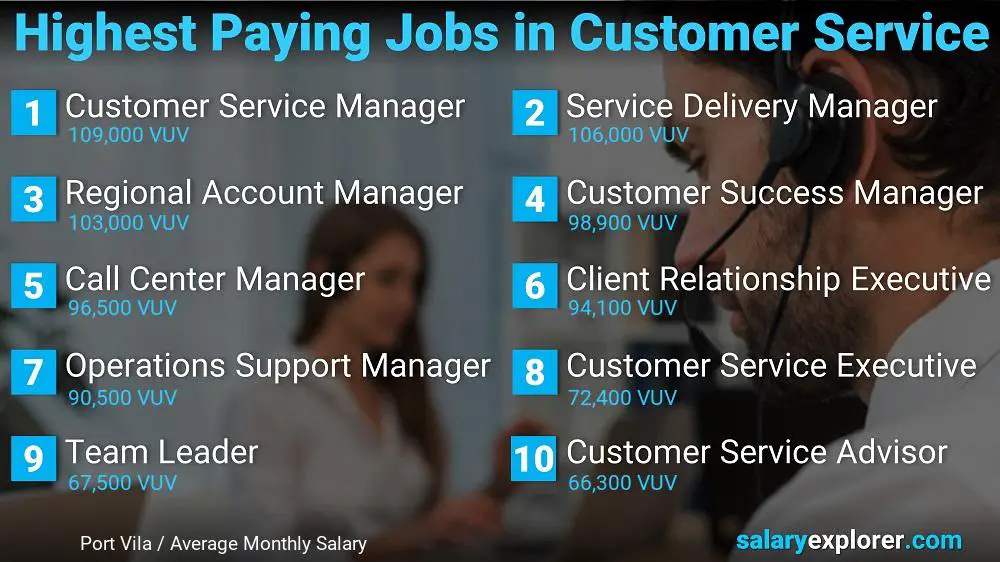 Highest Paying Careers in Customer Service - Port Vila