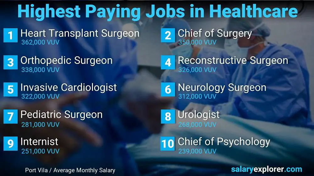 Top 10 Salaries in Healthcare - Port Vila