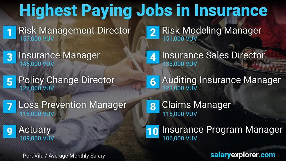 Highest Paying Jobs in Insurance - Port Vila