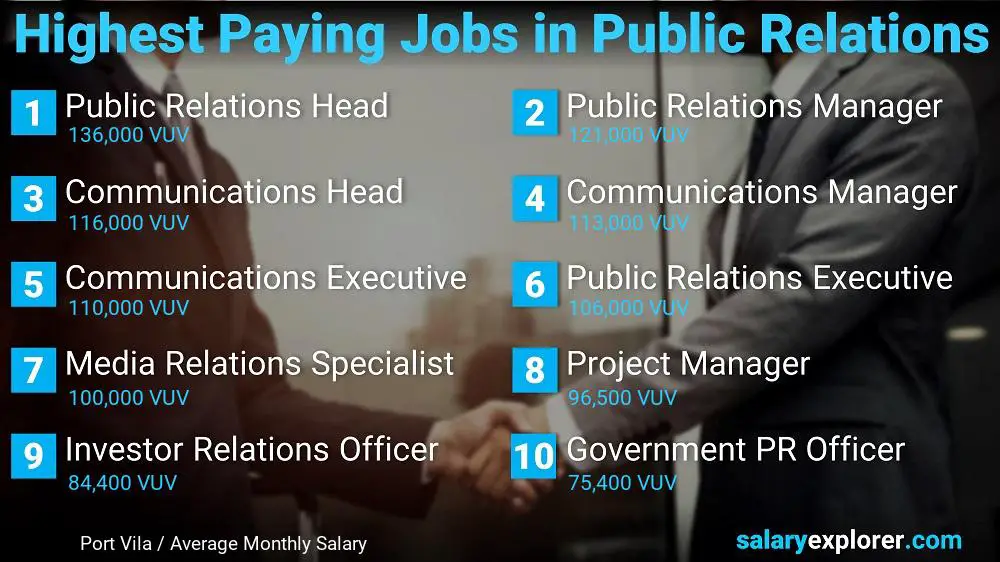Highest Paying Jobs in Public Relations - Port Vila