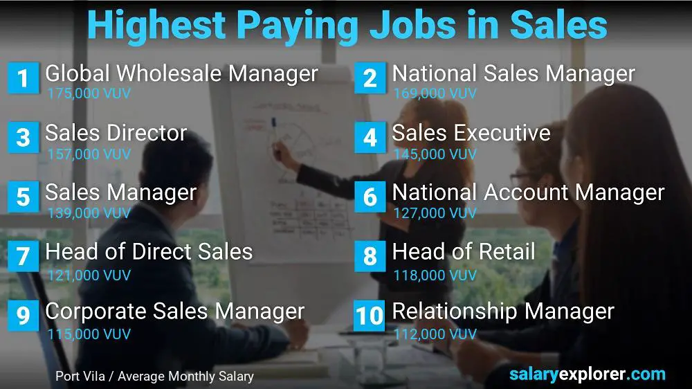 Highest Paying Jobs in Sales - Port Vila