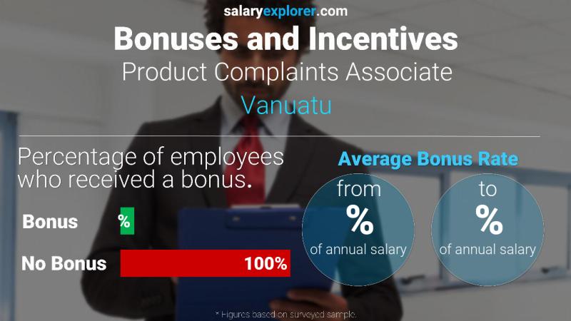 Annual Salary Bonus Rate Vanuatu Product Complaints Associate