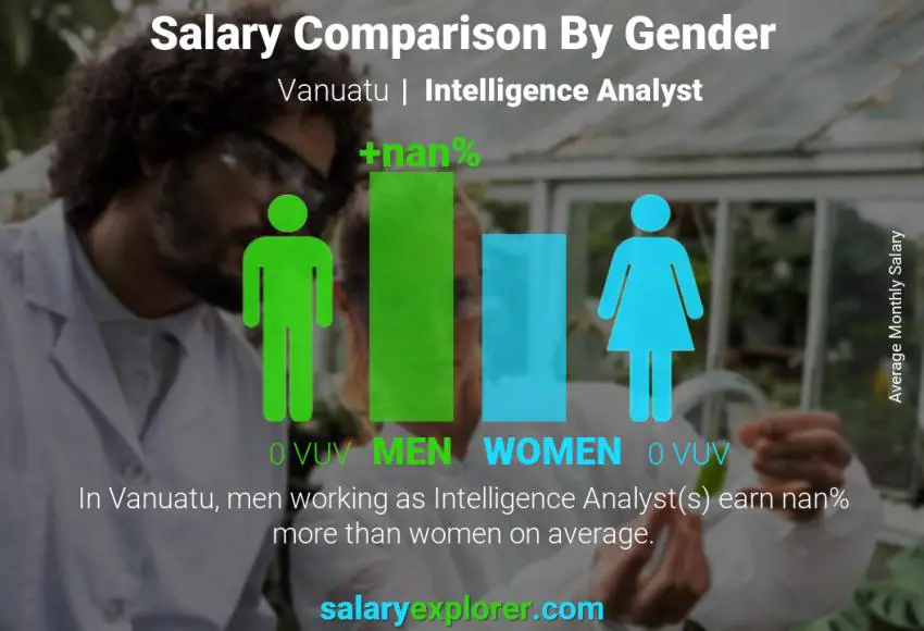 Salary comparison by gender Vanuatu Intelligence Analyst monthly