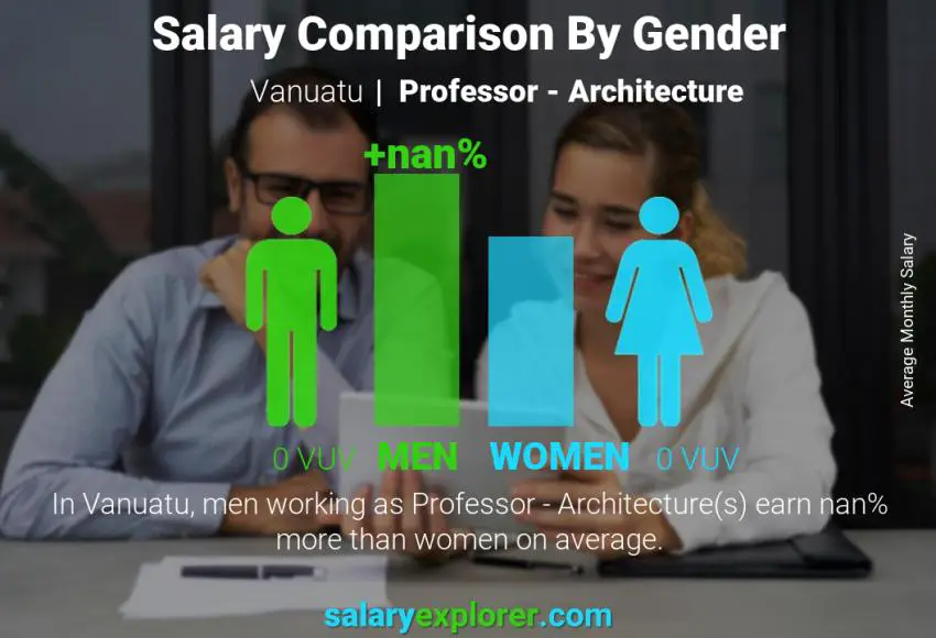 Salary comparison by gender Vanuatu Professor - Architecture monthly