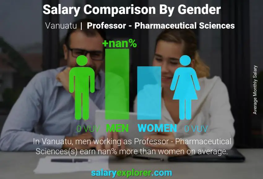 Salary comparison by gender Vanuatu Professor - Pharmaceutical Sciences monthly