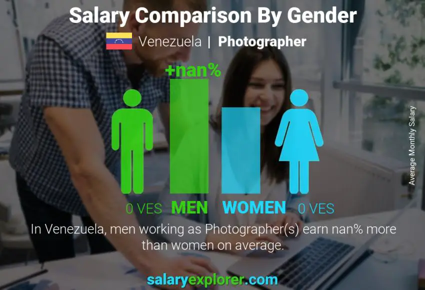 Salary comparison by gender Venezuela Photographer monthly