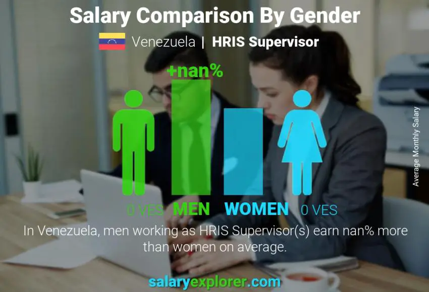 Salary comparison by gender Venezuela HRIS Supervisor monthly