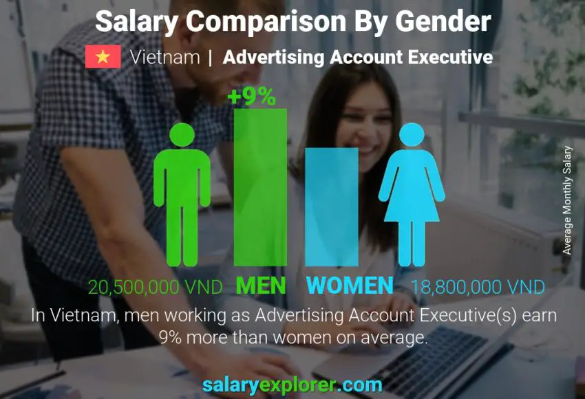 Salary comparison by gender Vietnam Advertising Account Executive monthly