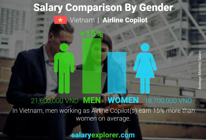 Salary comparison by gender Vietnam Airline Copilot monthly