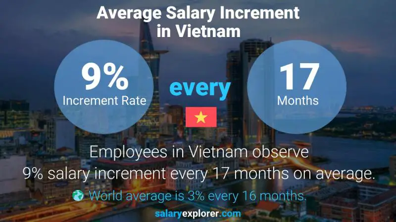 vietnam tour guide salary