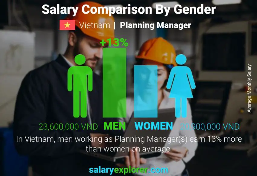 Salary comparison by gender Vietnam Planning Manager monthly