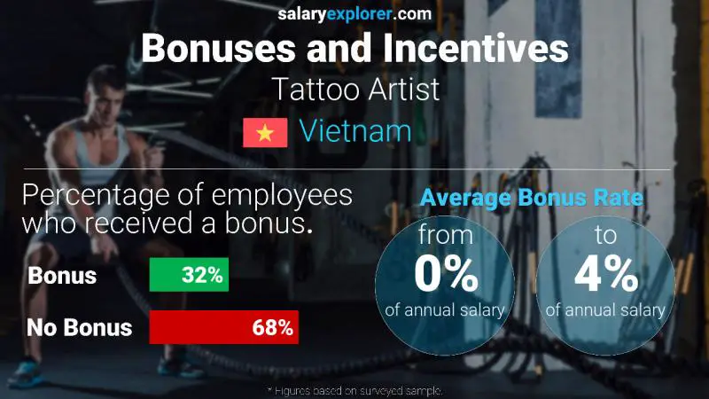 Annual Salary Bonus Rate Vietnam Tattoo Artist Annual Salary Bonus Rate Vietnam Tattoo Artist