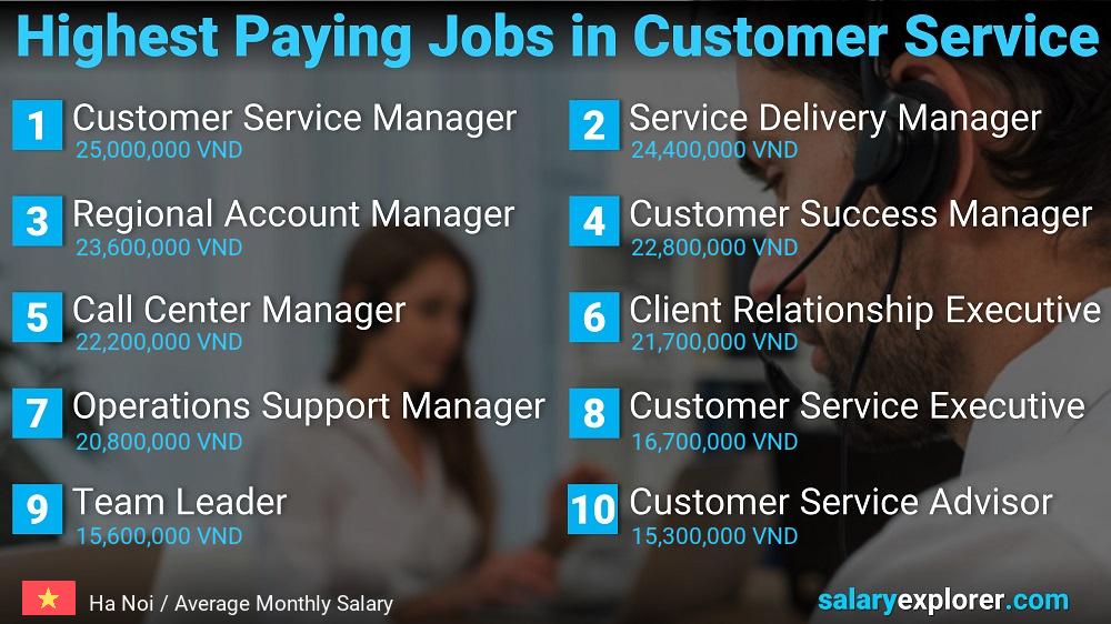 Highest Paying Careers in Customer Service - Ha Noi