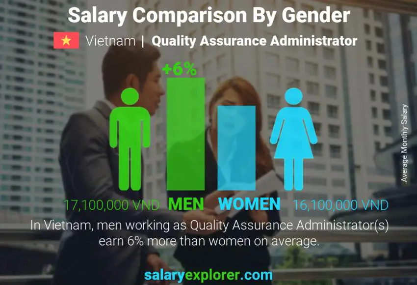 Salary comparison by gender Vietnam Quality Assurance Administrator monthly