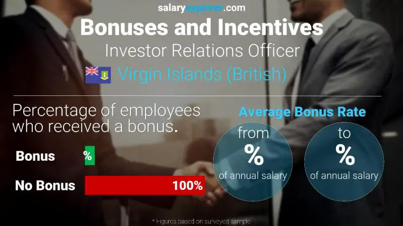 Annual Salary Bonus Rate Virgin Islands (British) Investor Relations Officer