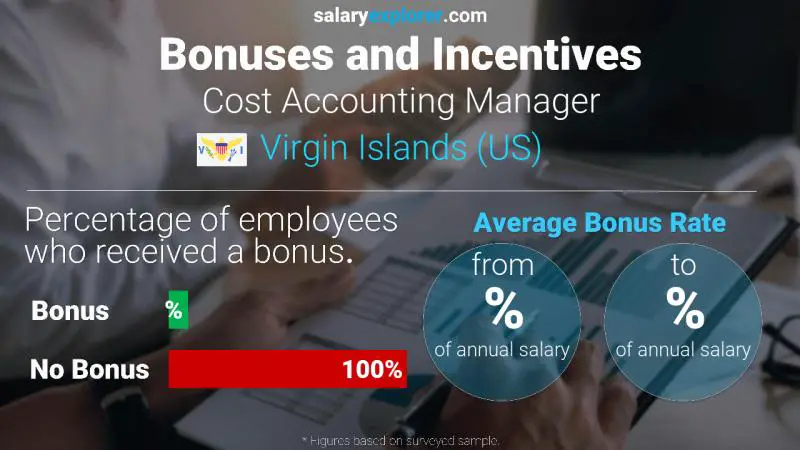 Annual Salary Bonus Rate Virgin Islands (US) Cost Accounting Manager