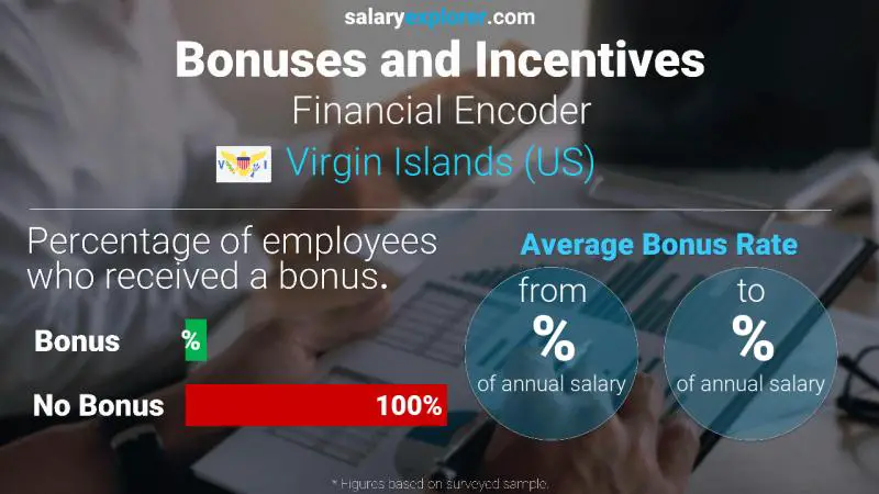 Annual Salary Bonus Rate Virgin Islands (US) Financial Encoder