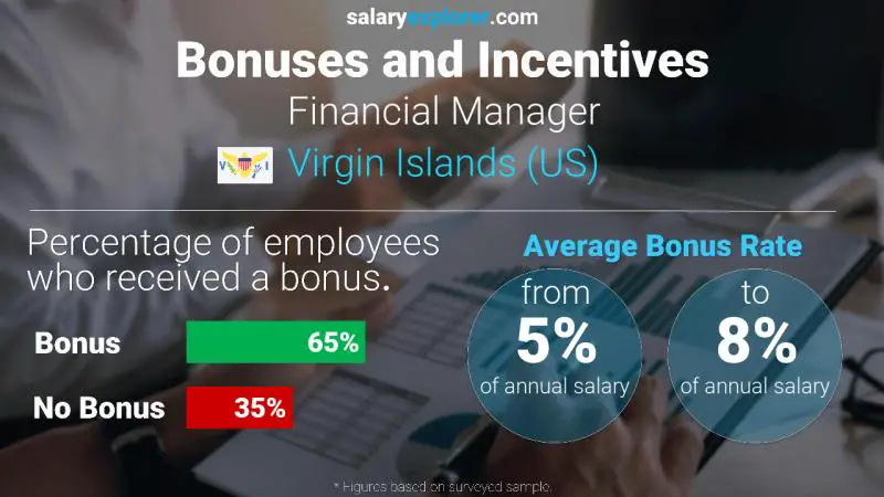 Annual Salary Bonus Rate Virgin Islands (US) Financial Manager