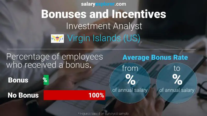 Annual Salary Bonus Rate Virgin Islands (US) Investment Analyst