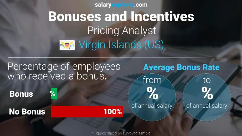 Annual Salary Bonus Rate Virgin Islands (US) Pricing Analyst