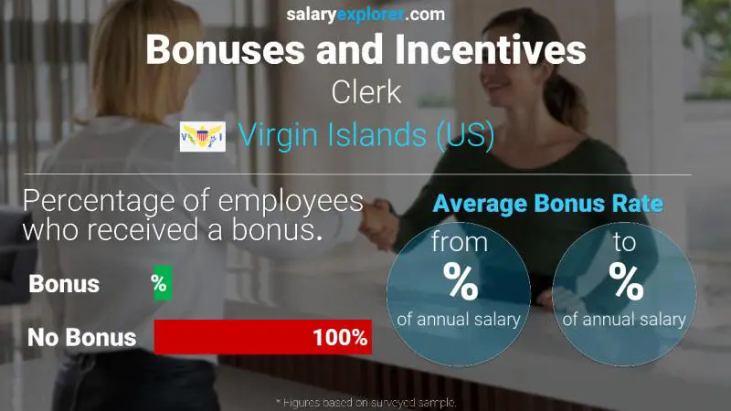 Annual Salary Bonus Rate Virgin Islands (US) Clerk