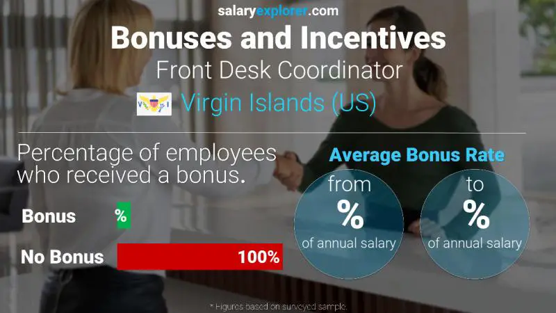 Annual Salary Bonus Rate Virgin Islands (US) Front Desk Coordinator