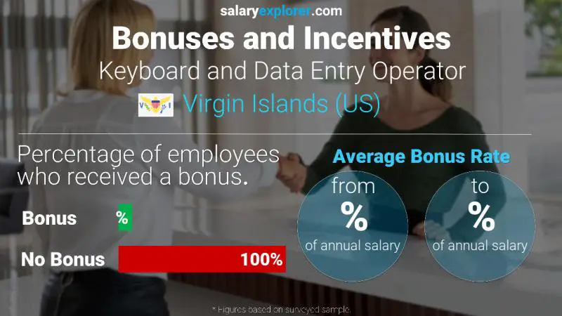 Annual Salary Bonus Rate Virgin Islands (US) Keyboard and Data Entry Operator