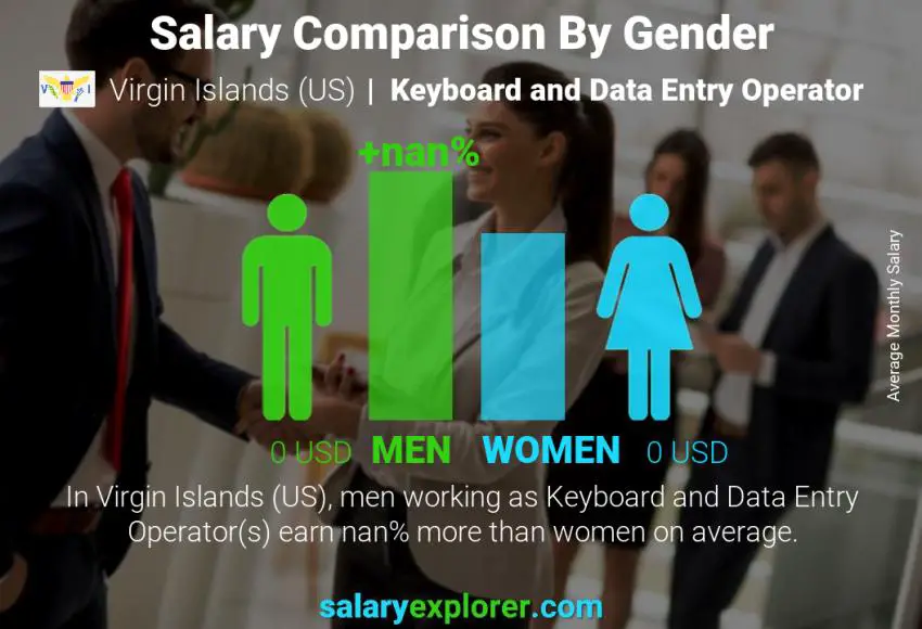Salary comparison by gender Virgin Islands (US) Keyboard and Data Entry Operator monthly