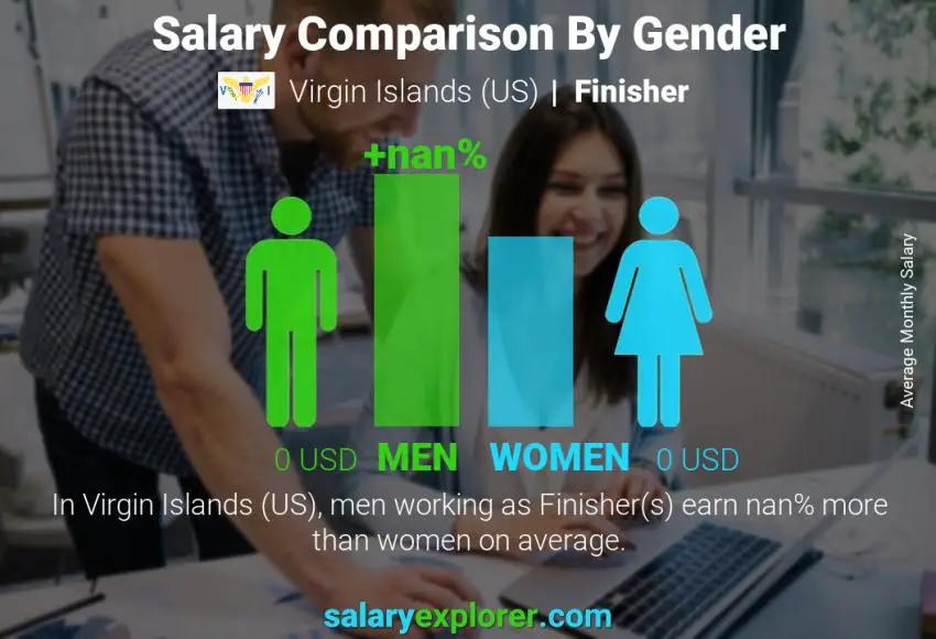 Salary comparison by gender Virgin Islands (US) Finisher monthly