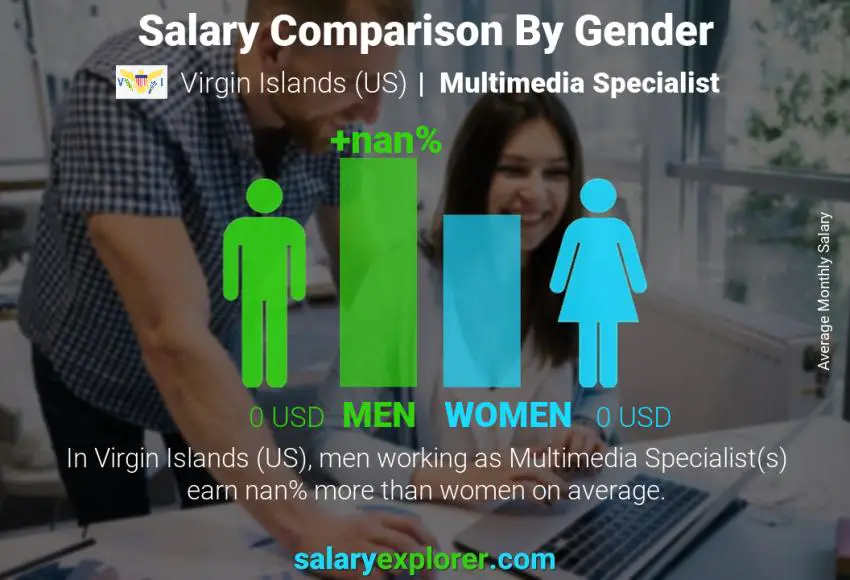 Salary comparison by gender Virgin Islands (US) Multimedia Specialist monthly