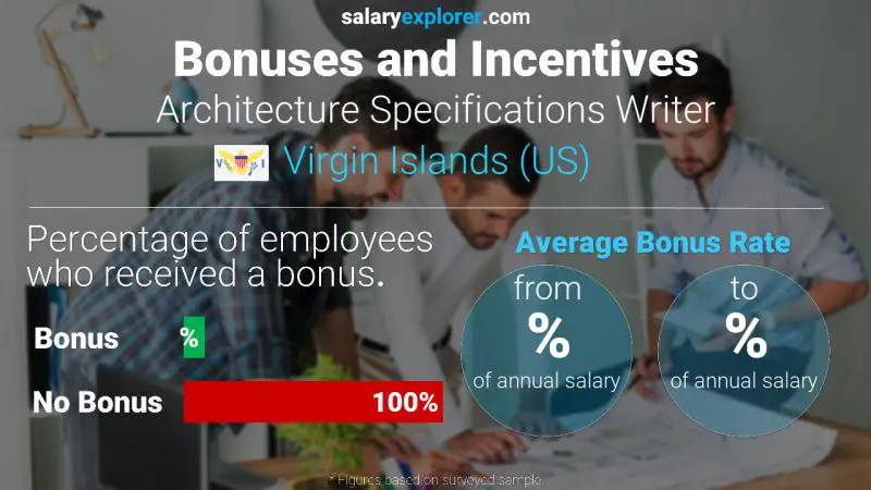 Annual Salary Bonus Rate Virgin Islands (US) Architecture Specifications Writer