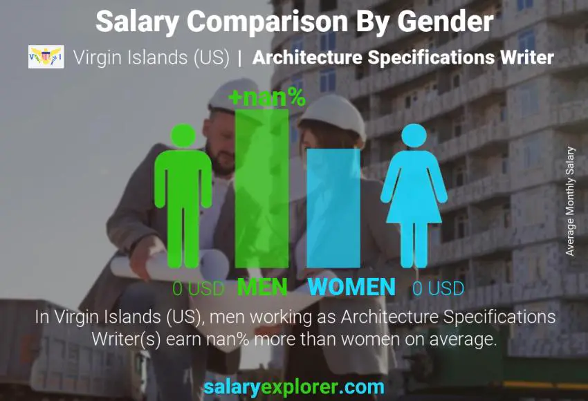 Salary comparison by gender Virgin Islands (US) Architecture Specifications Writer monthly