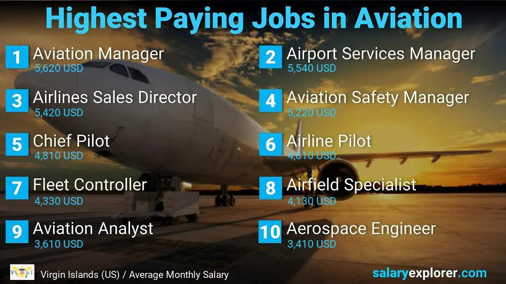 High Paying Jobs in Aviation - Virgin Islands (US)