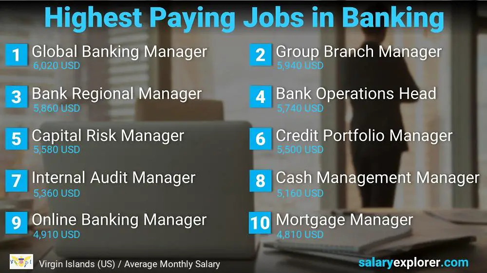 High Salary Jobs in Banking - Virgin Islands (US)