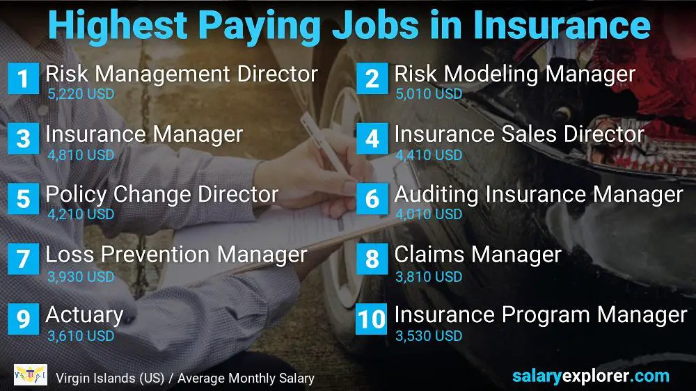 Highest Paying Jobs in Insurance - Virgin Islands (US)