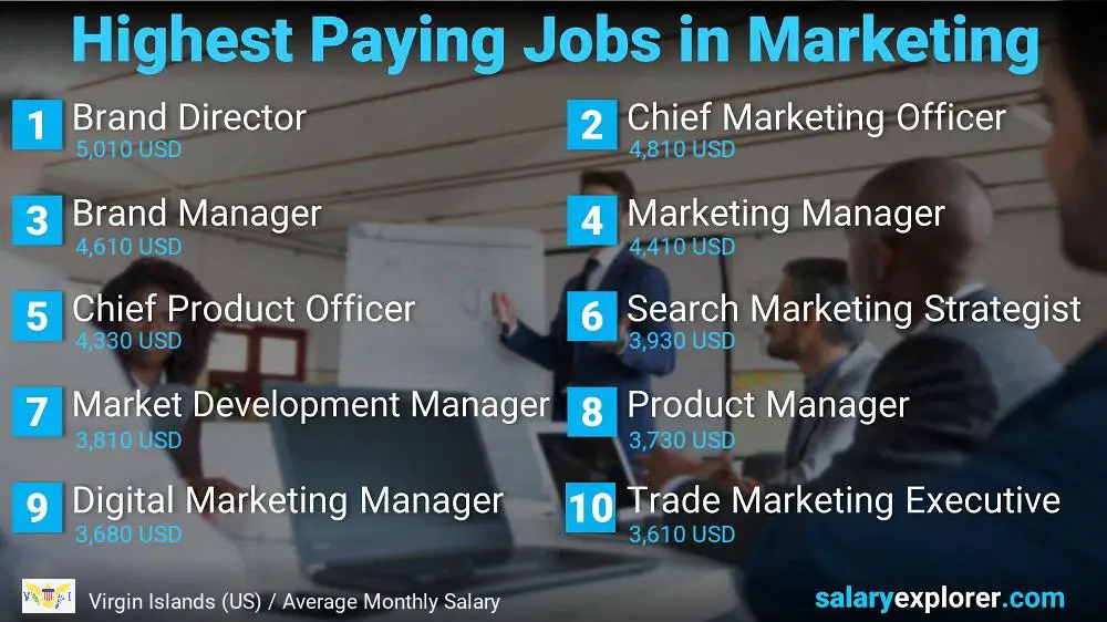 Highest Paying Jobs in Marketing - Virgin Islands (US)