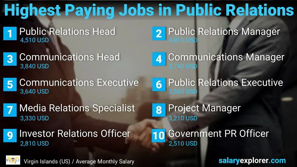 Highest Paying Jobs in Public Relations - Virgin Islands (US)