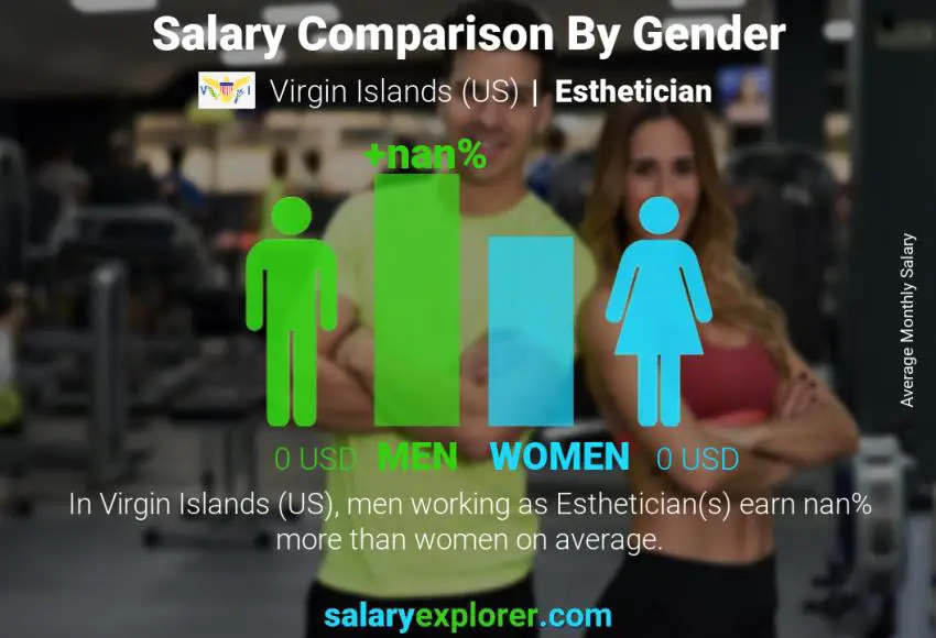 Salary comparison by gender Virgin Islands (US) Esthetician monthly