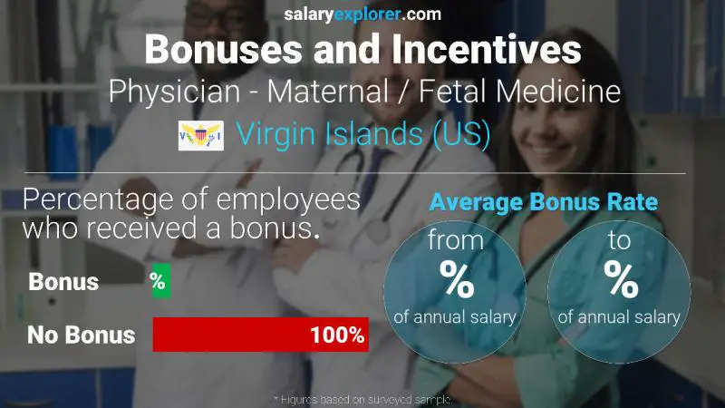 Annual Salary Bonus Rate Virgin Islands (US) Physician - Maternal / Fetal Medicine