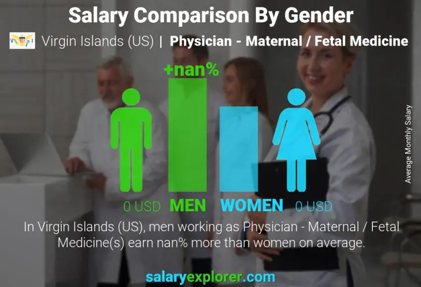 Salary comparison by gender Virgin Islands (US) Physician - Maternal / Fetal Medicine monthly