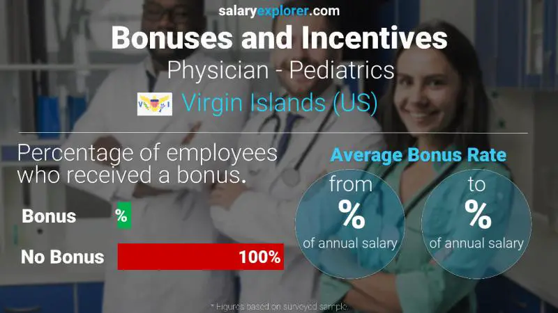 Annual Salary Bonus Rate Virgin Islands (US) Physician - Pediatrics