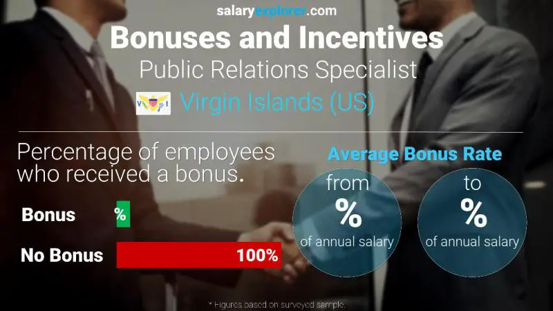 Annual Salary Bonus Rate Virgin Islands (US) Public Relations Specialist