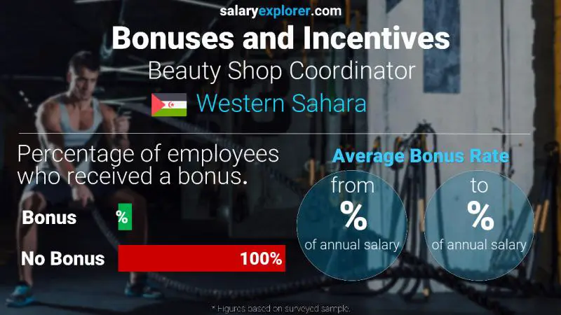 Annual Salary Bonus Rate Western Sahara Beauty Shop Coordinator