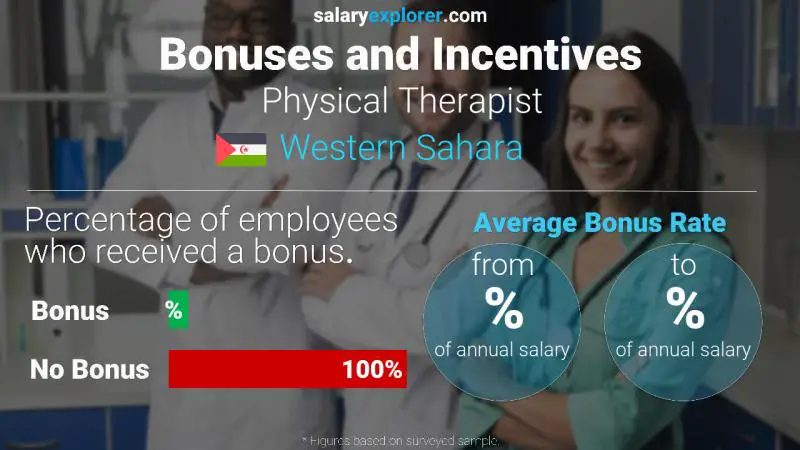 Annual Salary Bonus Rate Western Sahara Physical Therapist