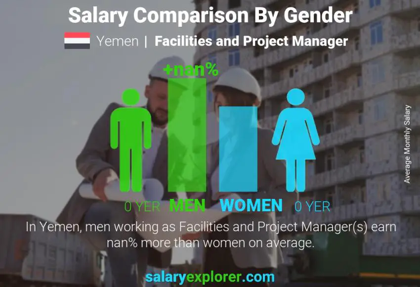 Salary comparison by gender Yemen Facilities and Project Manager monthly