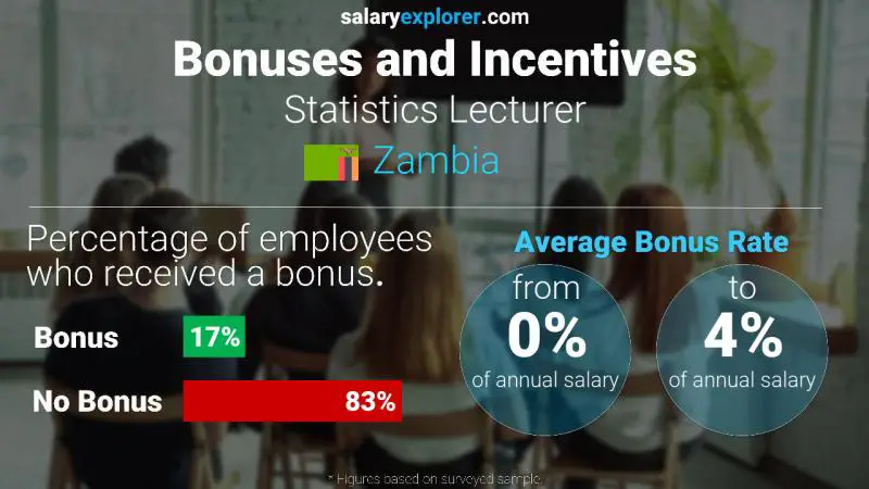 Annual Salary Bonus Rate Zambia Statistics Lecturer