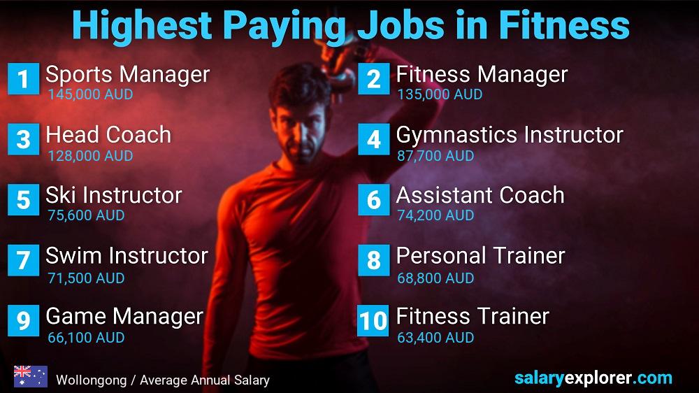 Trabajos mejor pagados en fitness y deportes - Wollongong