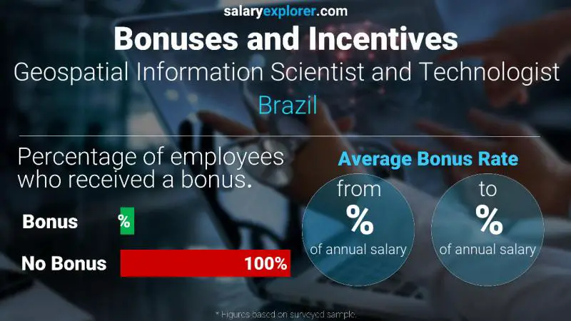 Tasa de Bono Anual de Salario Brasil Científico y Tecnólogo en Información Geoespacial