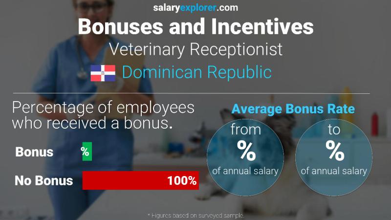 Tasa de Bono Anual de Salario República Dominicana recepcionista veterinaria